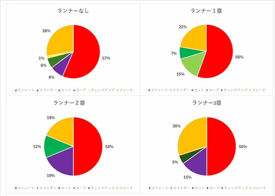 スコア分析結果1