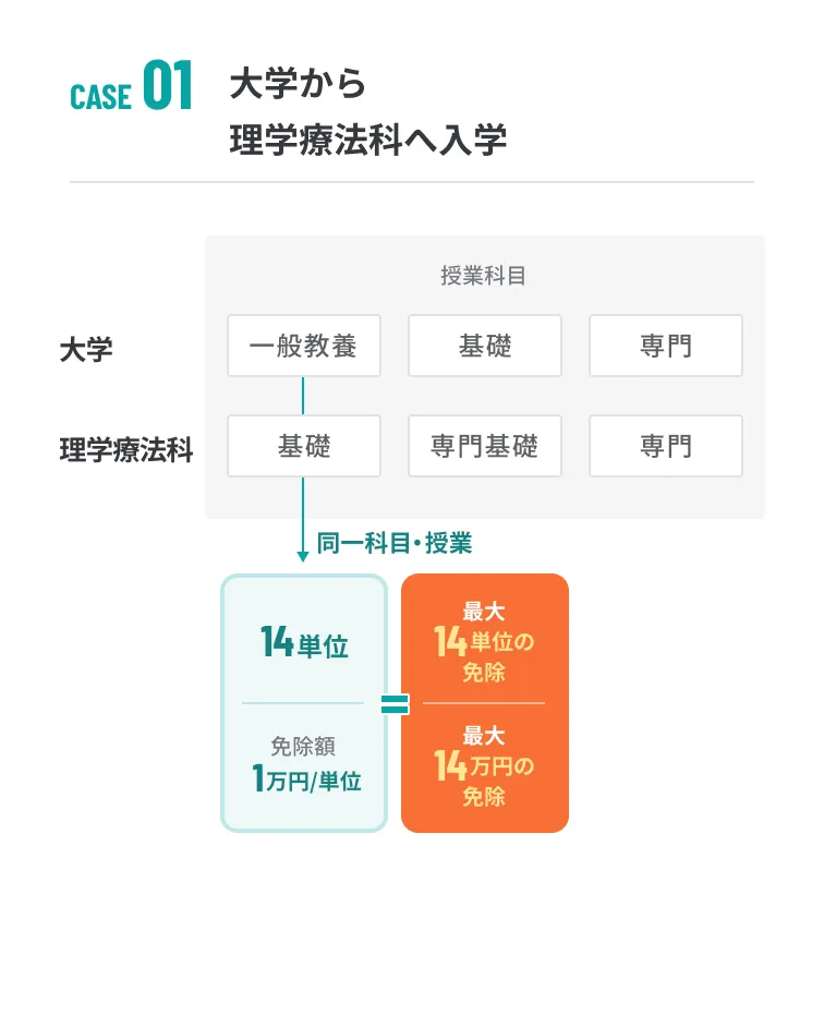 Case1