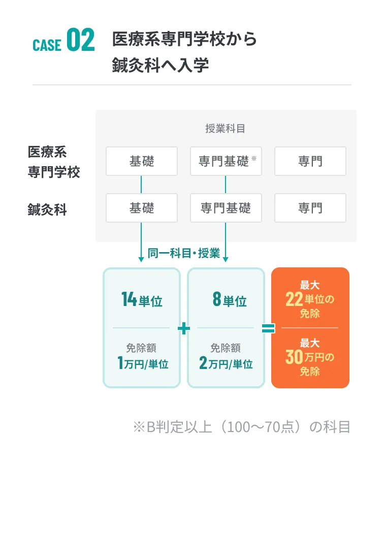 Case2
