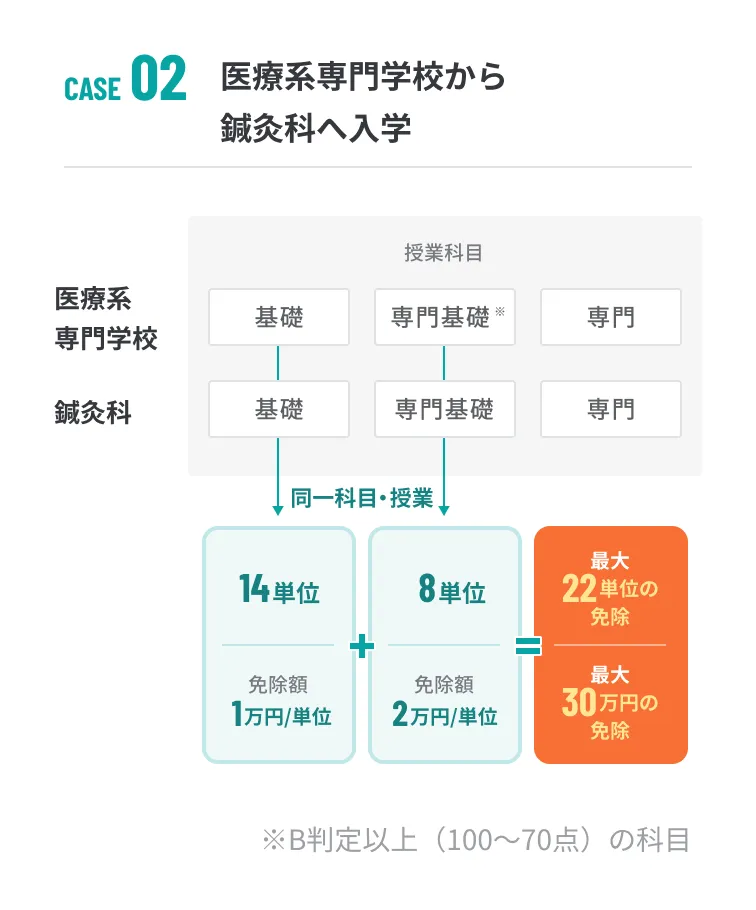 Case2