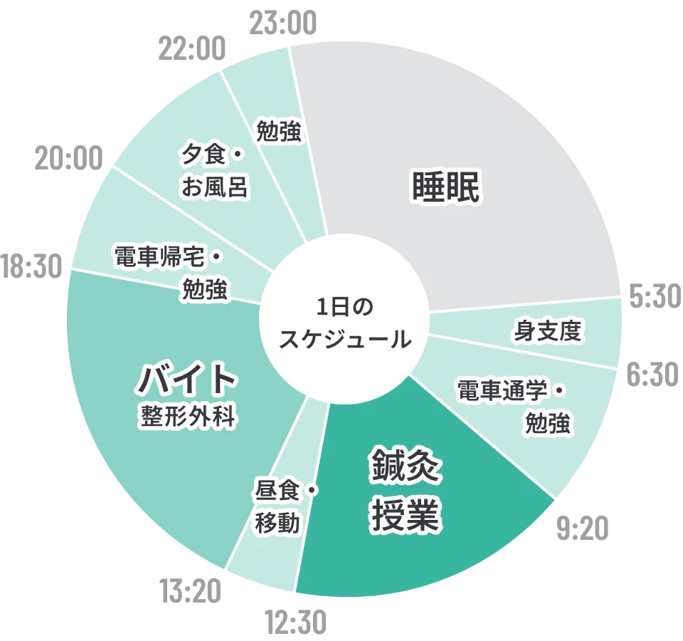 学生の1日(例)