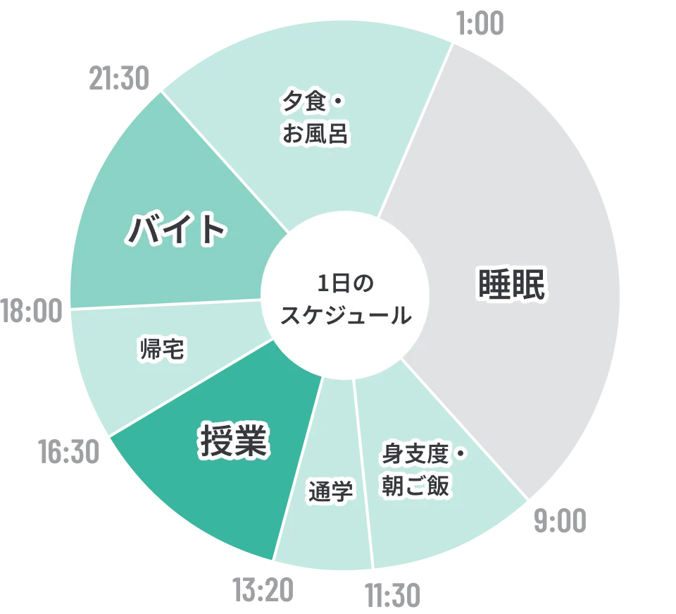 学生の1日(例)