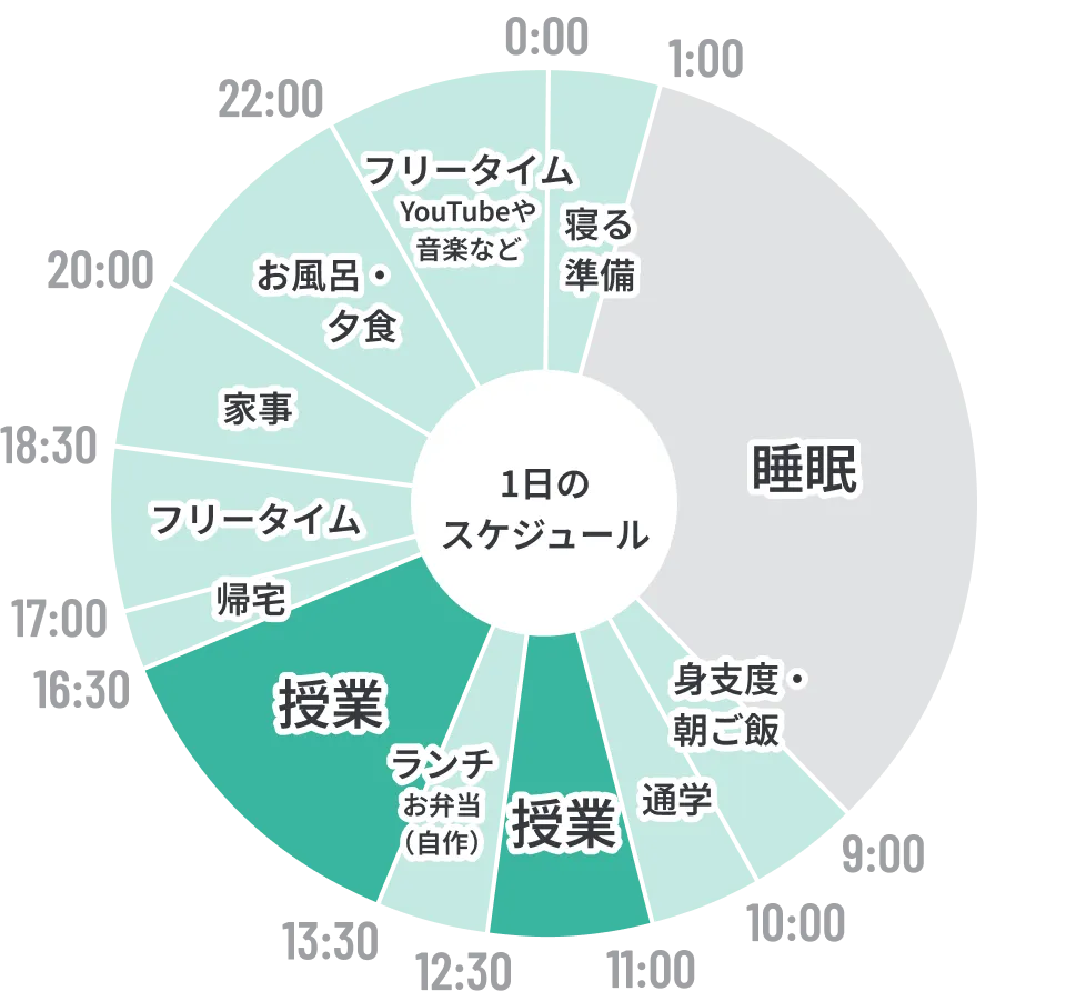 学生の1日(例)