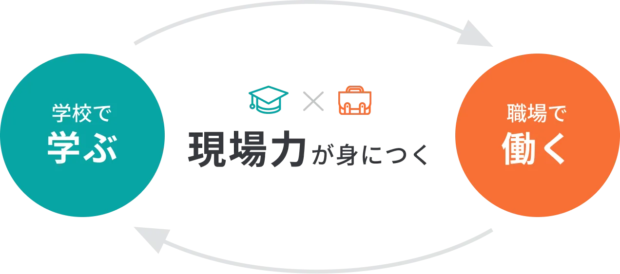 現場力が身につく