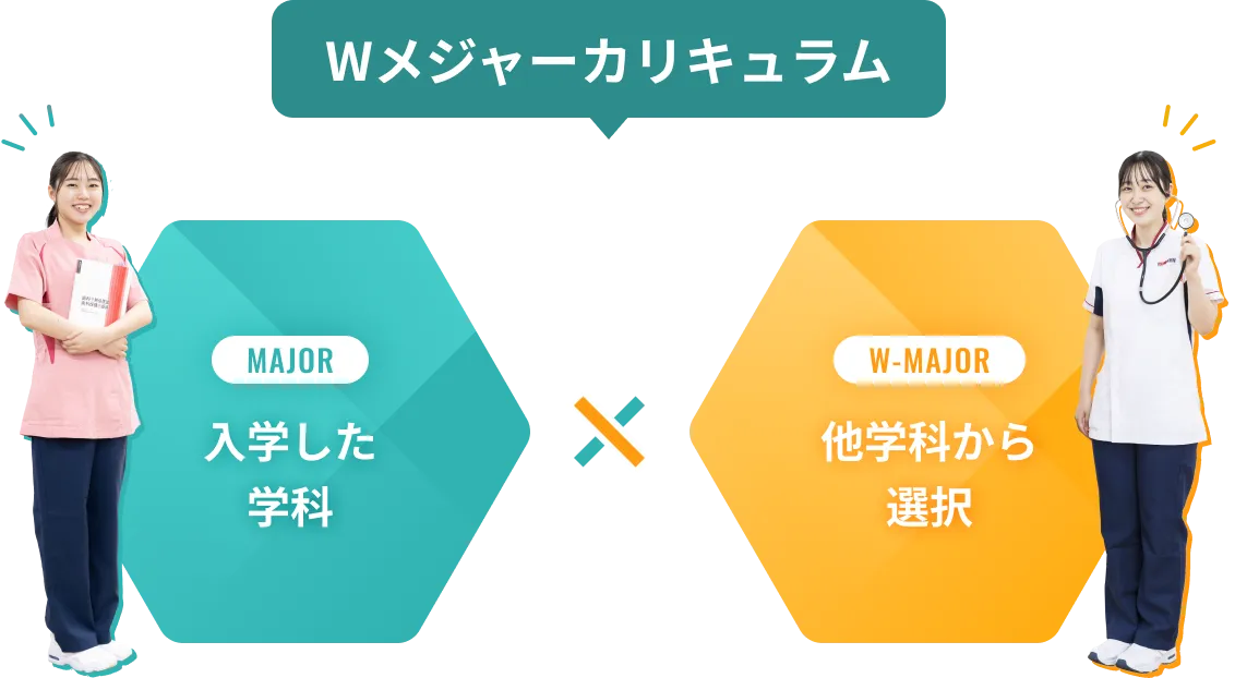 ダブルメジャーカリキュラム