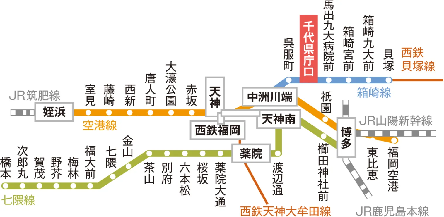 アクセス方法