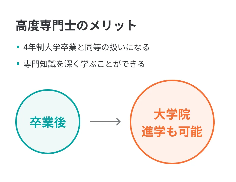 高度専門士のメリット