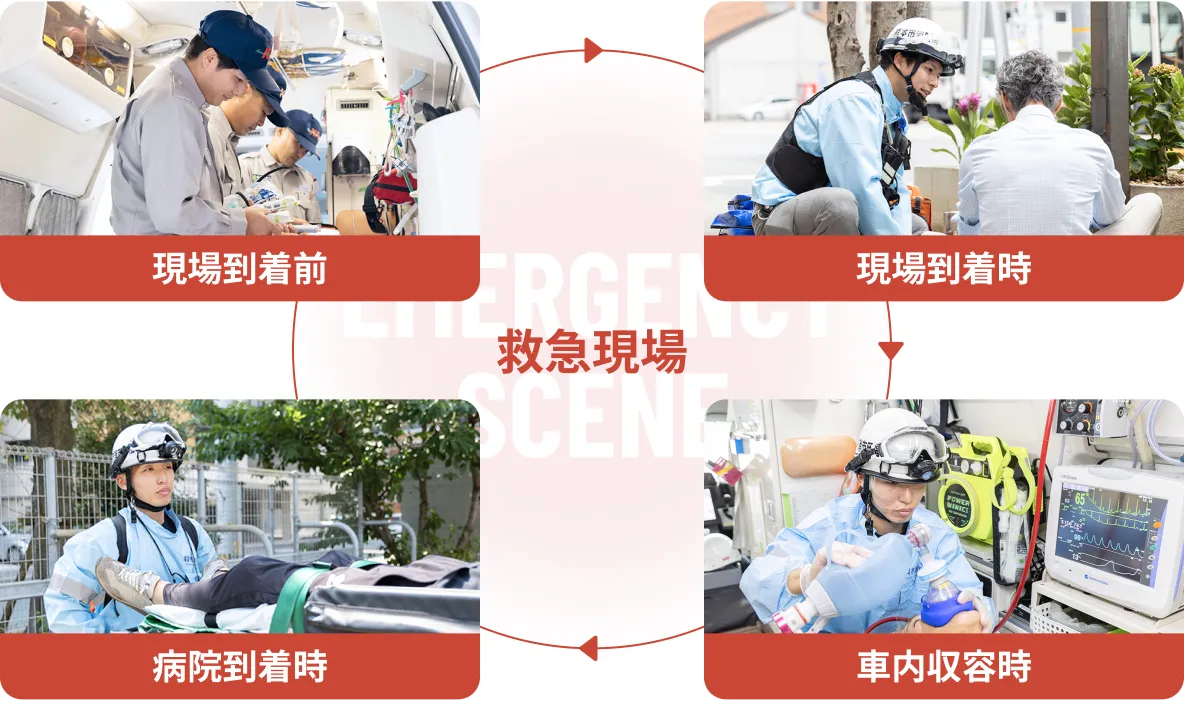 <span>あらゆる現場を想定した訓練を繰り返し⾏う</span>現場想定実習