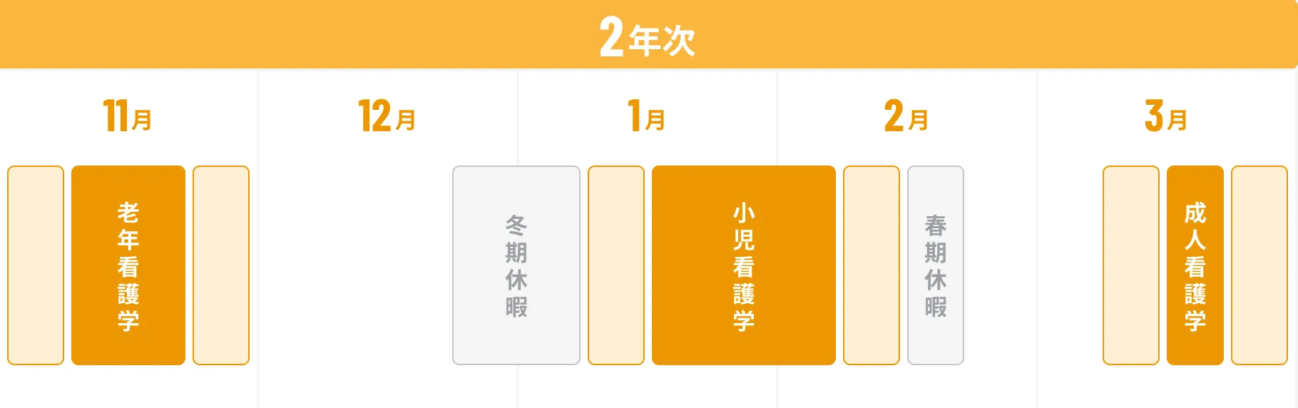 学外実習の流れ
