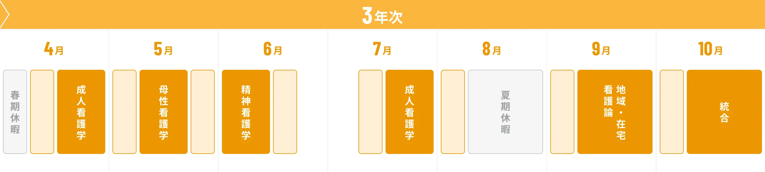 学外実習の流れ