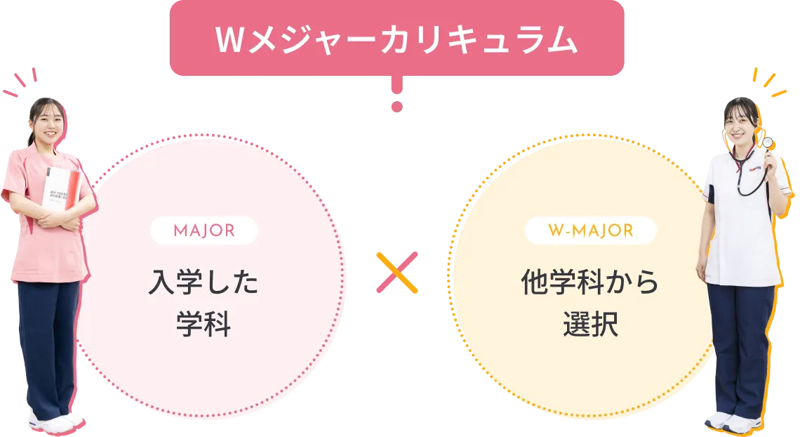Wメジャーカリキュラム