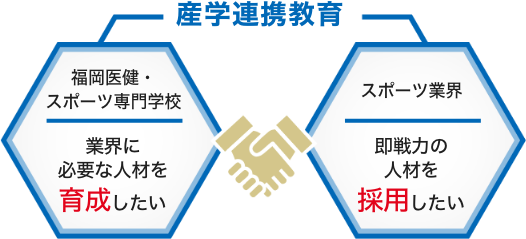 業界と共に業界に必要な人材を育成　「福岡　医健専門学校」×「スポーツ業界」