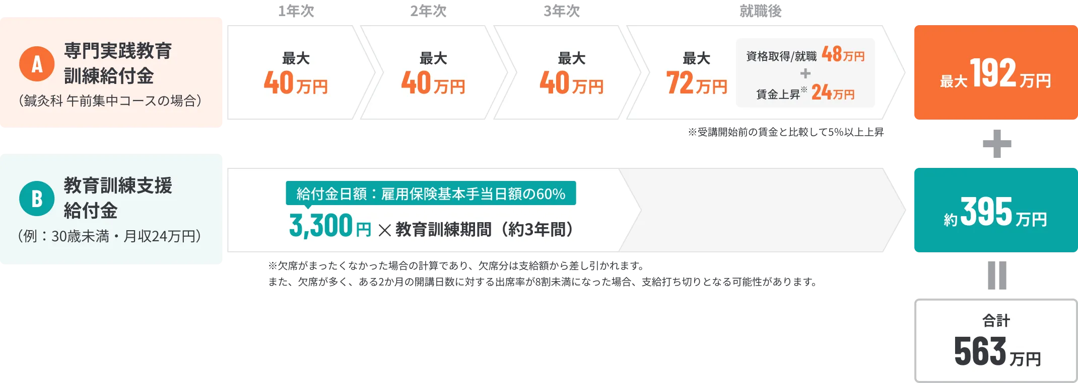 給付金支給例