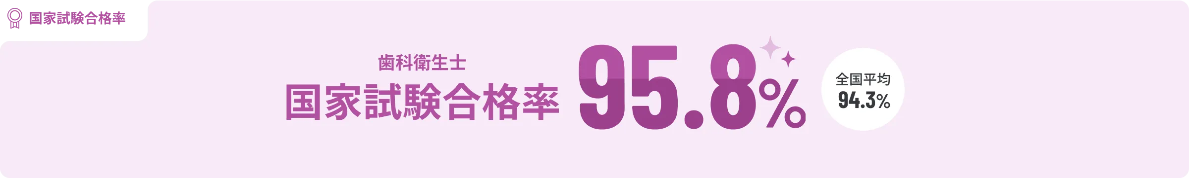 国家試験合格率 95.8%
