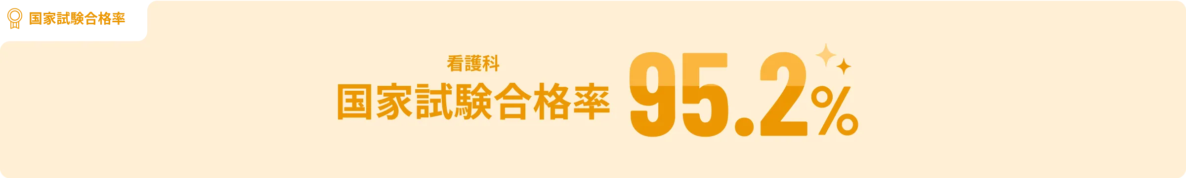 国家試験合格率 95.2%