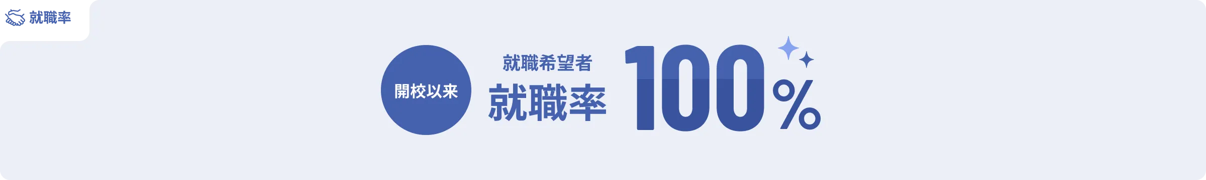 就職率100