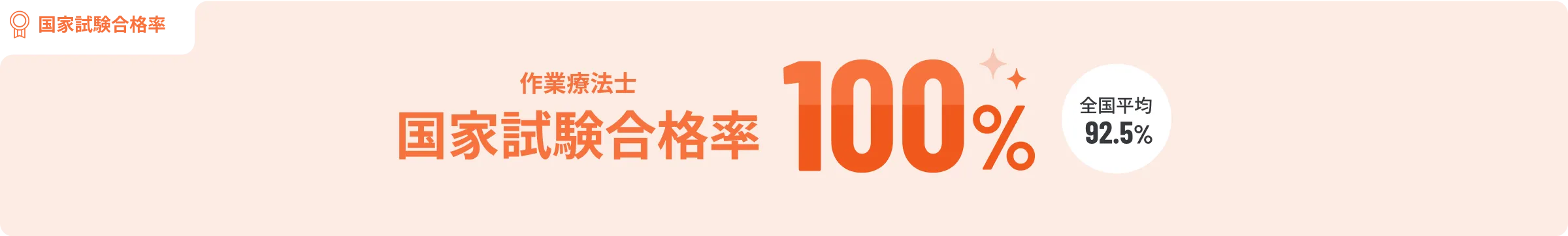 国家試験合格率 100%